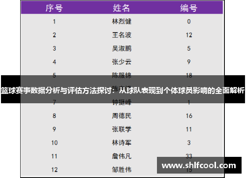 篮球赛事数据分析与评估方法探讨：从球队表现到个体球员影响的全面解析