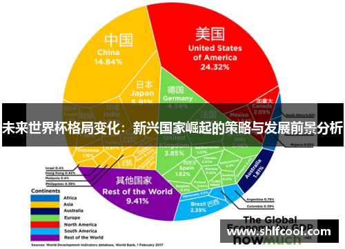 未来世界杯格局变化：新兴国家崛起的策略与发展前景分析