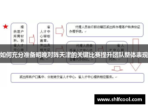 如何充分准备明晚对阵天津的关键比赛提升团队整体表现