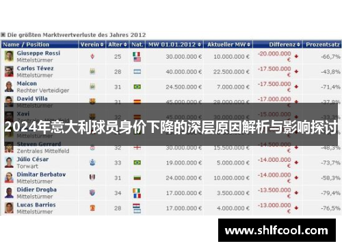 2024年意大利球员身价下降的深层原因解析与影响探讨