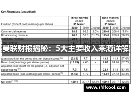 曼联财报揭秘：5大主要收入来源详解