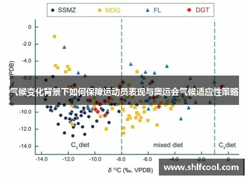 气候变化背景下如何保障运动员表现与奥运会气候适应性策略