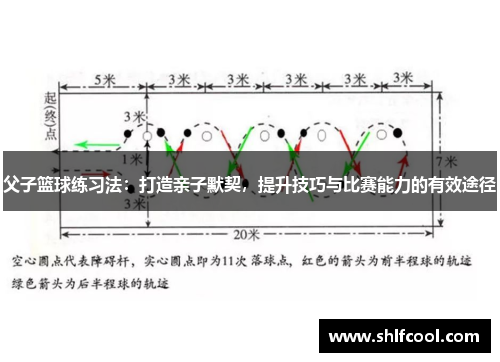 父子篮球练习法：打造亲子默契，提升技巧与比赛能力的有效途径