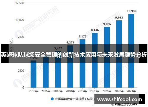 英超球队球场安全管理的创新技术应用与未来发展趋势分析