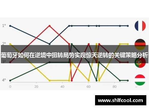 葡萄牙如何在逆境中扭转局势实现惊天逆转的关键策略分析