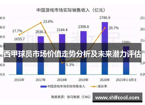 西甲球员市场价值走势分析及未来潜力评估