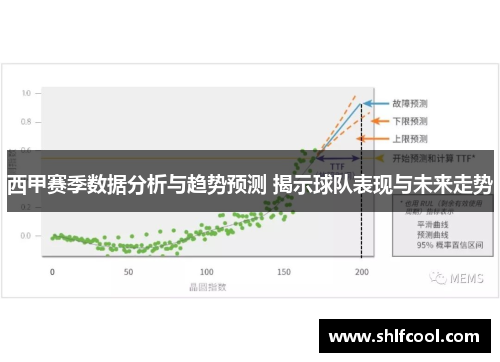 西甲赛季数据分析与趋势预测 揭示球队表现与未来走势