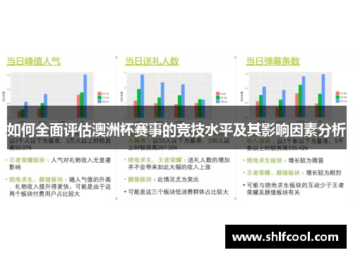 如何全面评估澳洲杯赛事的竞技水平及其影响因素分析 如何全面评估澳洲杯赛事的竞技水平及其影响因素分析